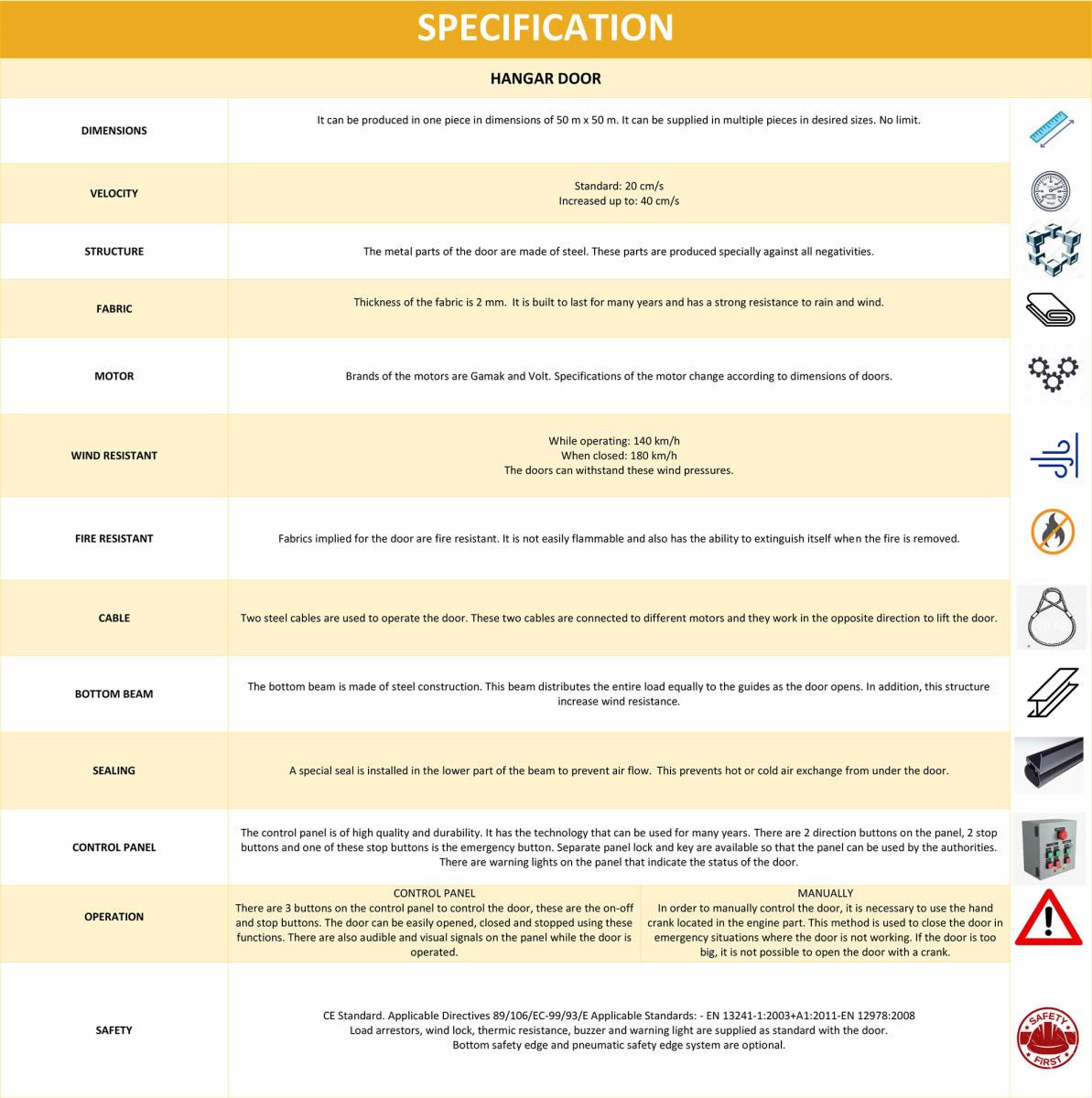 Shipyard Doors specification